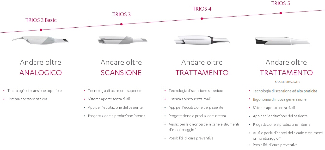 /media/scanners-trios-0.jpg